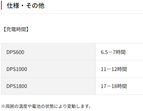 京セラ ソーラーパネル PSP100 出力100W | プロショップ ナカジマ